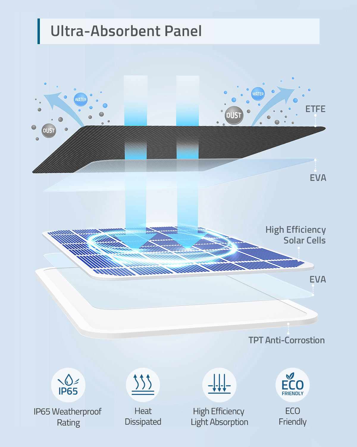 outdoor security camera solar panel